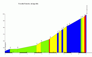 valle del mis - forcella franche 